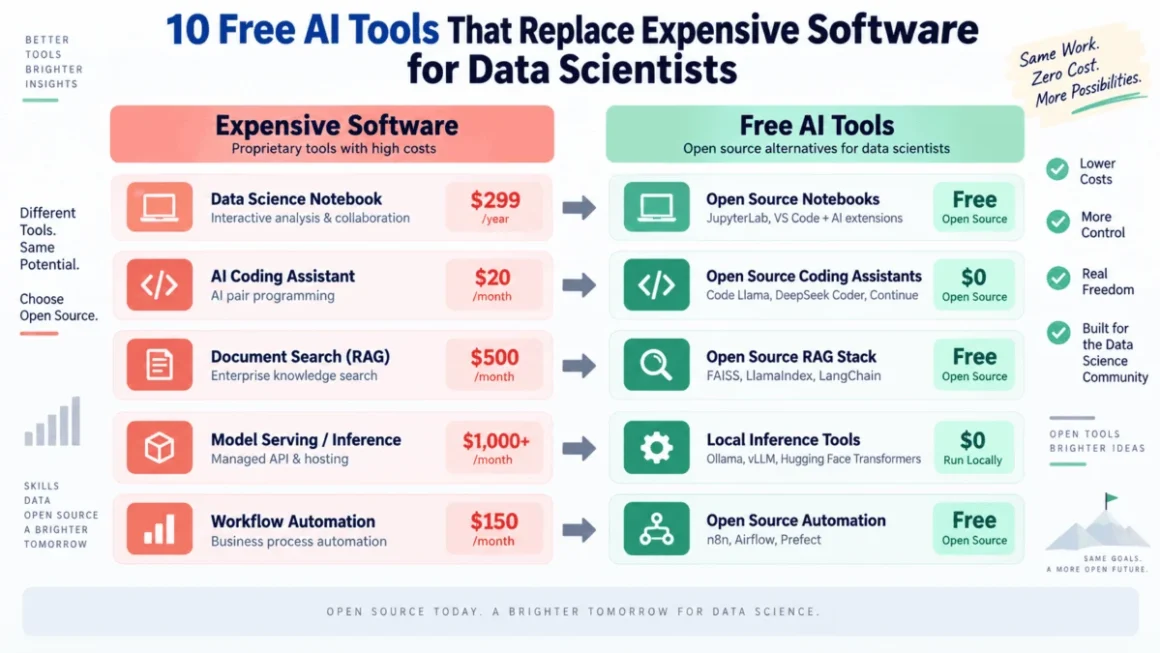 The Great Unbundling: How 10 Open-Source Tools Are Disrupting the Enterprise Data Science Stack