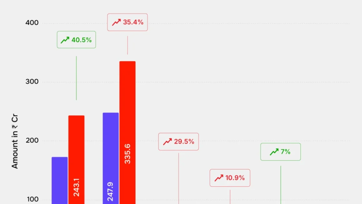 The Growth Paradox: Analyzing Bewakoof’s Fiscal 2026 Performance and Strategic Challenges