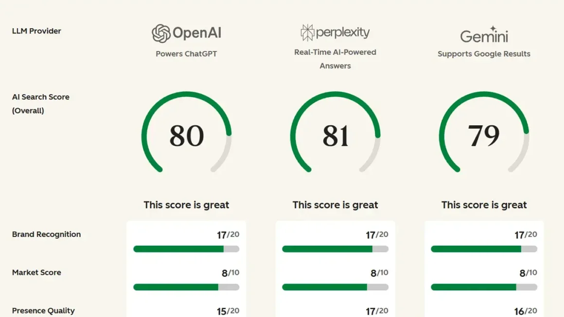 Winning the AI Search Battle with a Lean Team: Your Strategic Guide to Answer Engine Optimization (AEO)